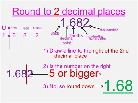 How to Place a Round.